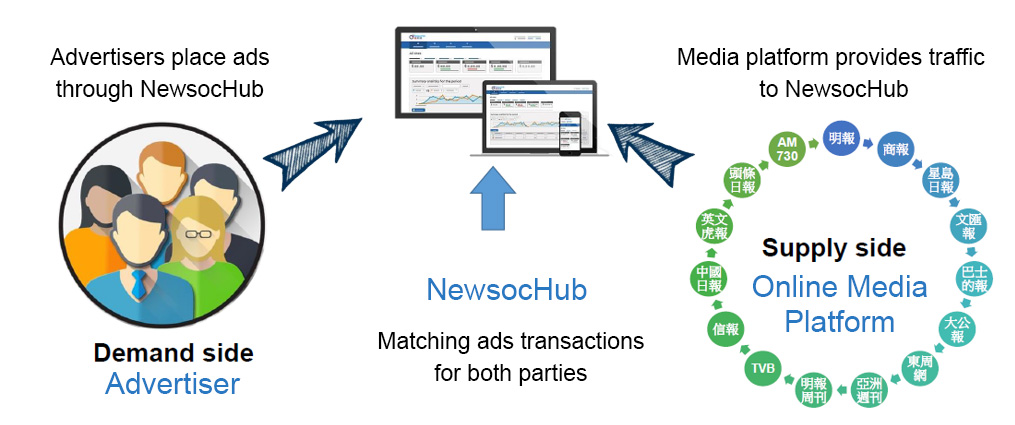 NewsocHub Concept eng